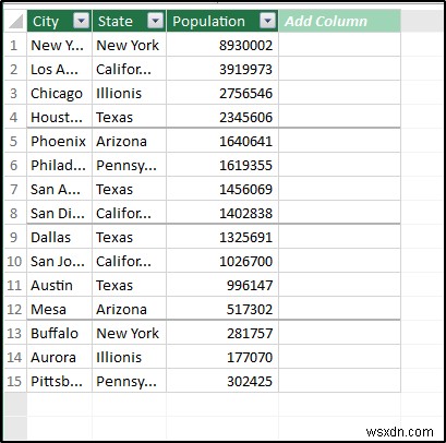 วิธีการสร้างลำดับชั้นใน Excel Pivot Table (ด้วยขั้นตอนง่ายๆ)