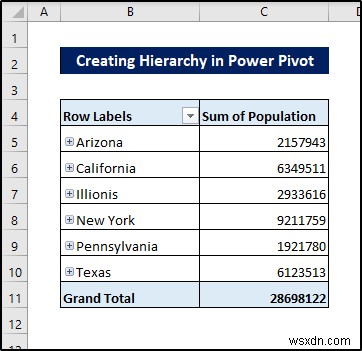 วิธีการสร้างลำดับชั้นใน Excel Pivot Table (ด้วยขั้นตอนง่ายๆ)