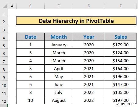 สร้างลำดับชั้นวันที่ในตาราง Pivot ของ Excel (พร้อมขั้นตอนง่ายๆ)