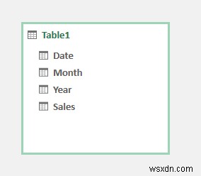 สร้างลำดับชั้นวันที่ในตาราง Pivot ของ Excel (พร้อมขั้นตอนง่ายๆ)