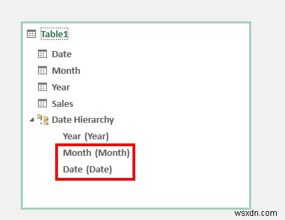 สร้างลำดับชั้นวันที่ในตาราง Pivot ของ Excel (พร้อมขั้นตอนง่ายๆ)