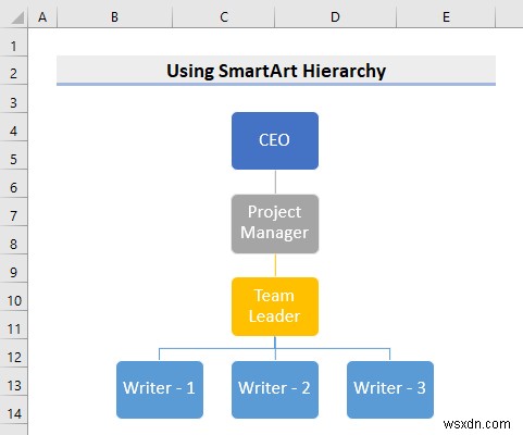 วิธีใช้ลำดับชั้น SmartArt ใน Excel (ด้วยขั้นตอนง่ายๆ)