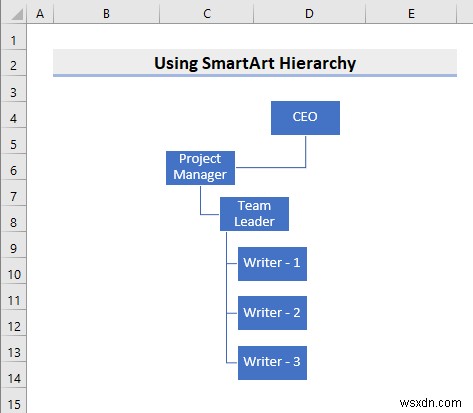 วิธีใช้ลำดับชั้น SmartArt ใน Excel (ด้วยขั้นตอนง่ายๆ)