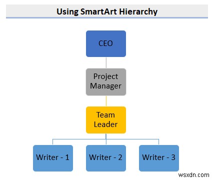 วิธีใช้ลำดับชั้น SmartArt ใน Excel (ด้วยขั้นตอนง่ายๆ)