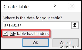 วิธีสร้างฐานข้อมูลไลบรารีใน Excel (ด้วยขั้นตอนง่ายๆ)