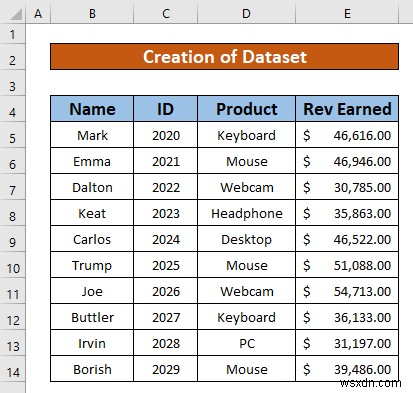 เอาตัวแบบข้อมูลออกจาก Pivot Table ใน Excel (ด้วยขั้นตอนง่ายๆ)