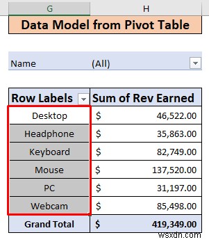 เอาตัวแบบข้อมูลออกจาก Pivot Table ใน Excel (ด้วยขั้นตอนง่ายๆ)