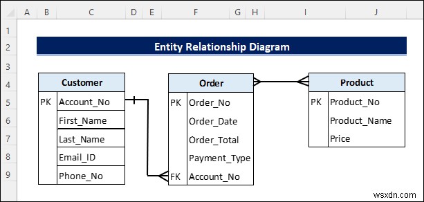 สร้างไดอะแกรมความสัมพันธ์ของเอนทิตีจาก Excel (พร้อมขั้นตอนด่วน)