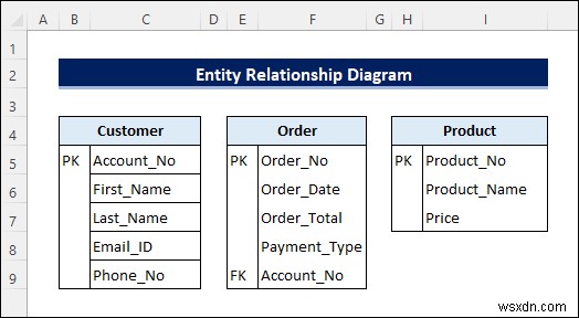 สร้างไดอะแกรมความสัมพันธ์ของเอนทิตีจาก Excel (พร้อมขั้นตอนด่วน)