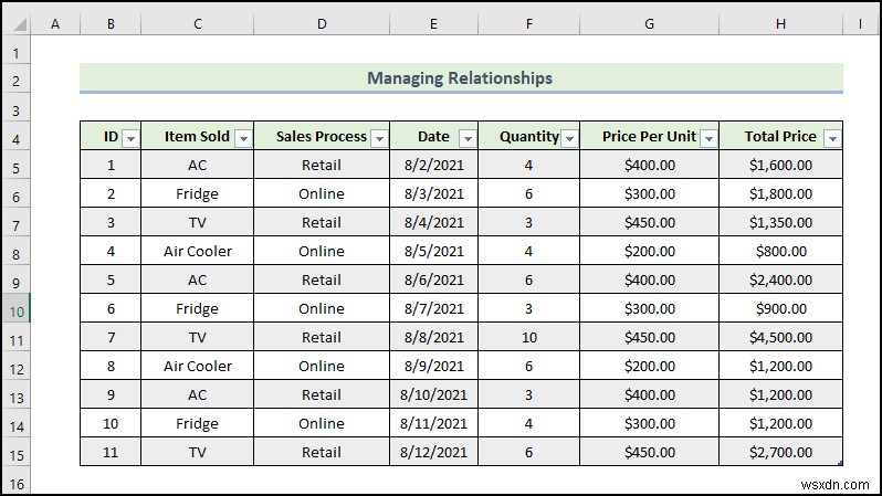 วิธีจัดการความสัมพันธ์ใน Excel (พร้อมขั้นตอนโดยละเอียด)