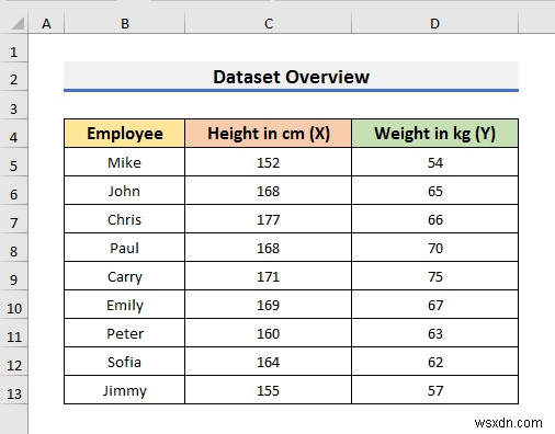 วิธีแสดงความสัมพันธ์ระหว่างสองตัวแปรในกราฟ Excel