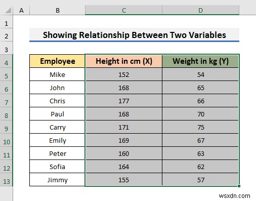 วิธีแสดงความสัมพันธ์ระหว่างสองตัวแปรในกราฟ Excel