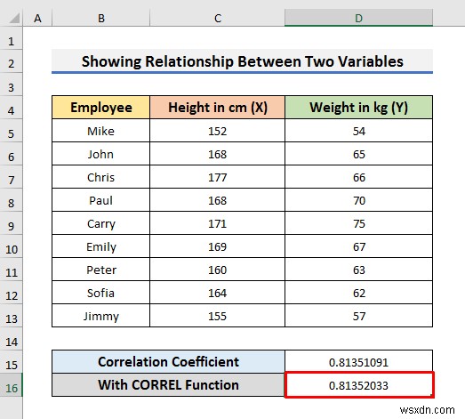 วิธีแสดงความสัมพันธ์ระหว่างสองตัวแปรในกราฟ Excel
