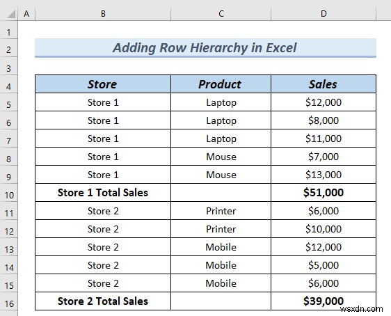 วิธีการเพิ่มลำดับชั้นของแถวใน Excel (2 วิธีง่ายๆ)