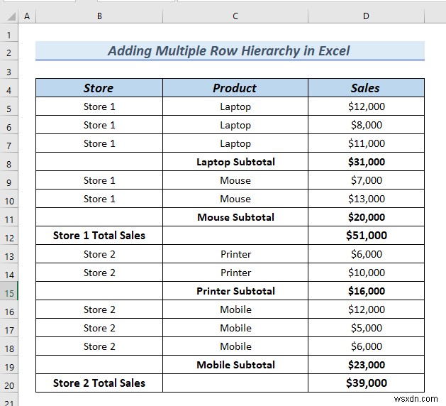 วิธีการเพิ่มลำดับชั้นของแถวใน Excel (2 วิธีง่ายๆ)