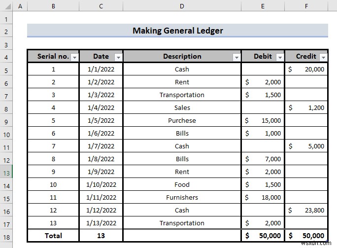 วิธีการสร้างบัญชีแยกประเภททั่วไปใน Excel (ด้วยขั้นตอนง่ายๆ)