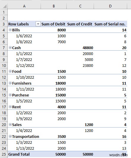 วิธีการสร้างบัญชีแยกประเภททั่วไปใน Excel (ด้วยขั้นตอนง่ายๆ)