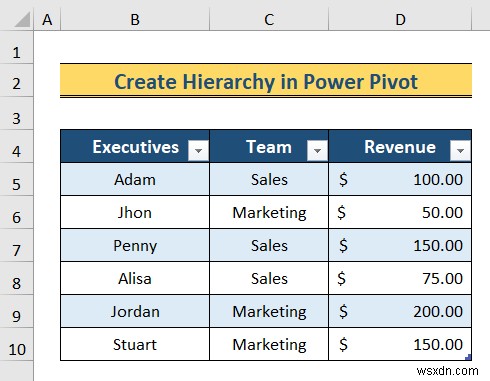 วิธีการสร้างลำดับชั้นใน Excel (3 วิธีง่ายๆ)