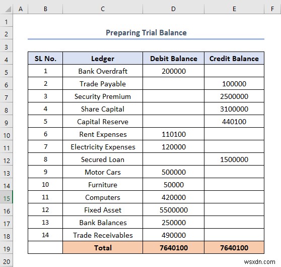 วิธีการสร้างงบทดลองใน Excel (ด้วยขั้นตอนง่ายๆ)