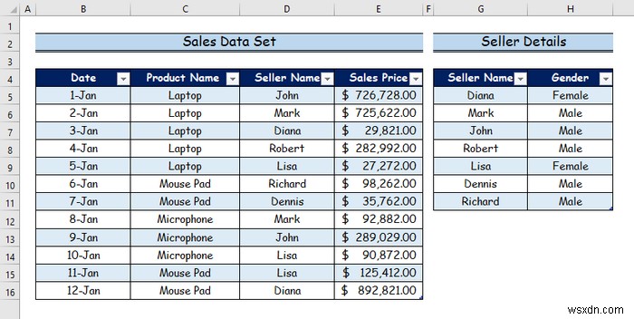 วิธีใช้ตัวแบบข้อมูลใน Excel (3 ตัวอย่าง)