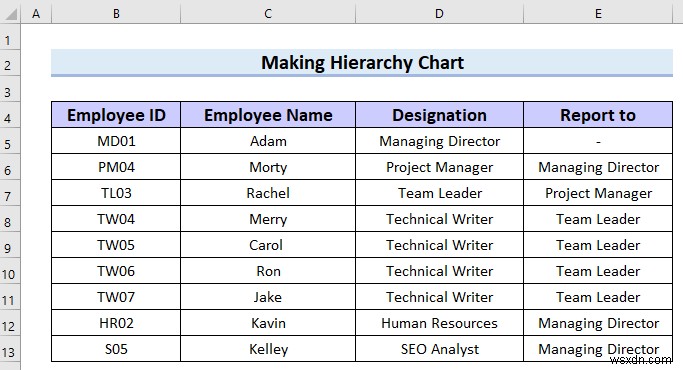 วิธีการสร้างแผนภูมิลำดับชั้นใน Excel (3 วิธีง่ายๆ)