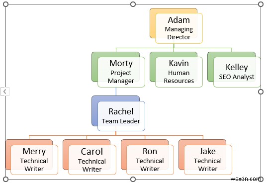 วิธีการสร้างแผนภูมิลำดับชั้นใน Excel (3 วิธีง่ายๆ)