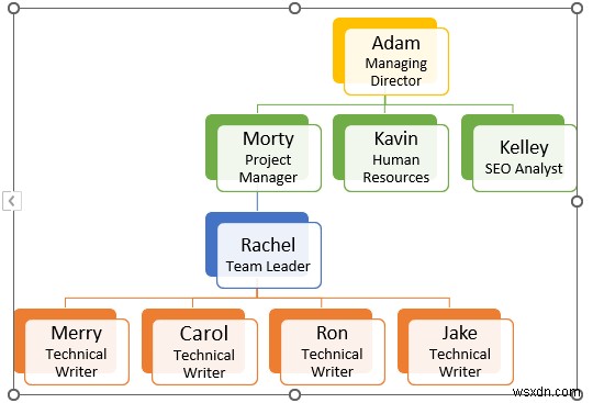 วิธีการสร้างแผนภูมิลำดับชั้นใน Excel (3 วิธีง่ายๆ)