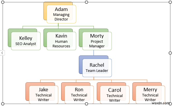 วิธีการสร้างแผนภูมิลำดับชั้นใน Excel (3 วิธีง่ายๆ)