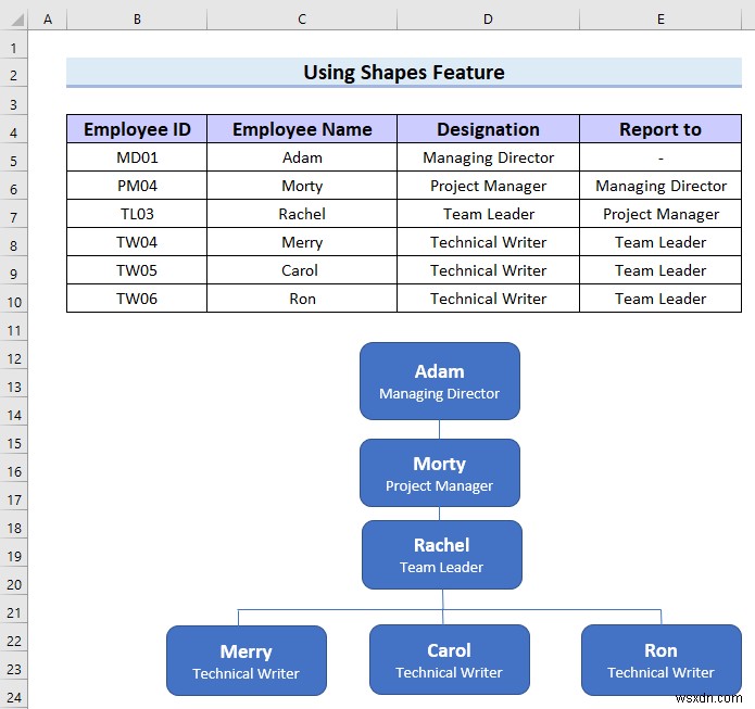 วิธีการสร้างแผนภูมิลำดับชั้นใน Excel (3 วิธีง่ายๆ)