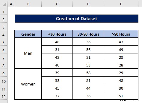 วิธีวิเคราะห์ข้อมูลเชิงปริมาณใน Excel (ด้วยขั้นตอนง่ายๆ)