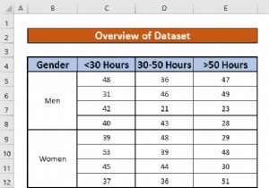 วิธีวิเคราะห์ข้อมูลเชิงปริมาณใน Excel (ด้วยขั้นตอนง่ายๆ)