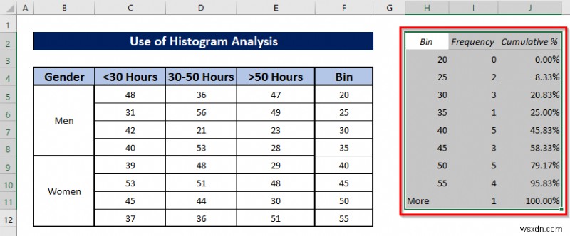 วิธีวิเคราะห์ข้อมูลเชิงปริมาณใน Excel (ด้วยขั้นตอนง่ายๆ)