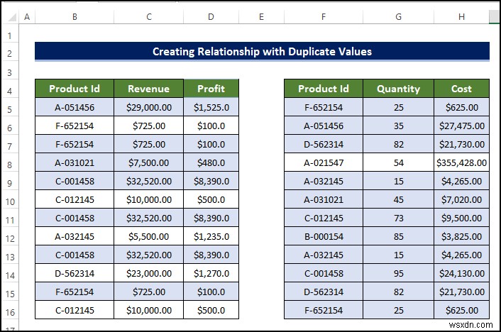 วิธีสร้างความสัมพันธ์ใน Excel ด้วยค่าที่ซ้ำกัน