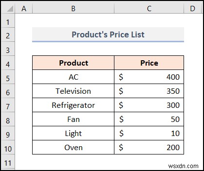 วิธีจัดการตัวแบบข้อมูลใน Excel (ด้วยขั้นตอนง่ายๆ)