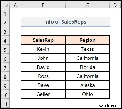 วิธีจัดการตัวแบบข้อมูลใน Excel (ด้วยขั้นตอนง่ายๆ)