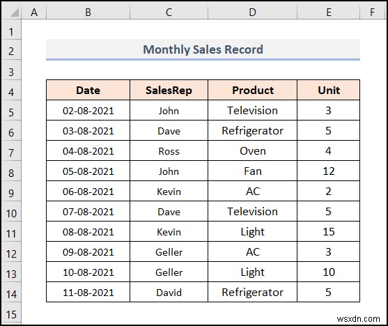 วิธีจัดการตัวแบบข้อมูลใน Excel (ด้วยขั้นตอนง่ายๆ)