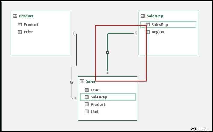 วิธีจัดการตัวแบบข้อมูลใน Excel (ด้วยขั้นตอนง่ายๆ)