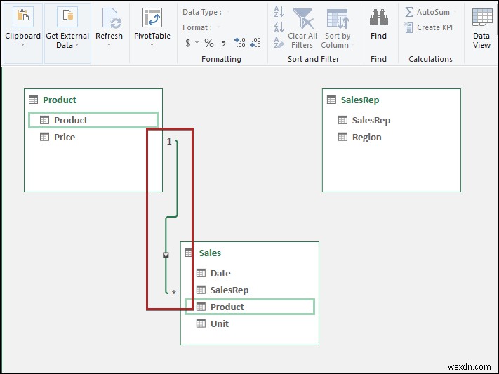 วิธีจัดการตัวแบบข้อมูลใน Excel (ด้วยขั้นตอนง่ายๆ)