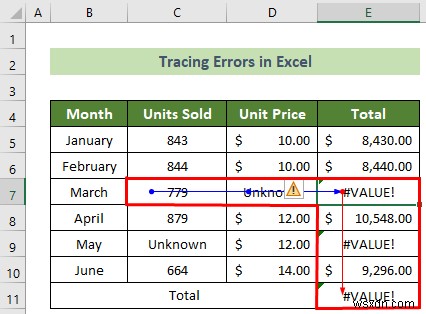 วิธีการติดตามข้อผิดพลาดใน Excel (พร้อมขั้นตอนด่วน)