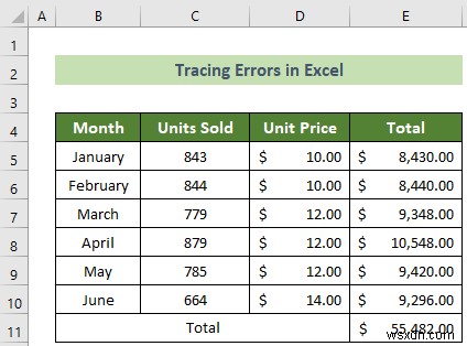 วิธีการติดตามข้อผิดพลาดใน Excel (พร้อมขั้นตอนด่วน)