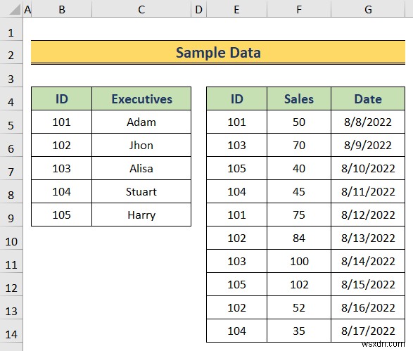 วิธีสร้างตัวแบบข้อมูลใน Excel (3 วิธีที่มีประโยชน์)