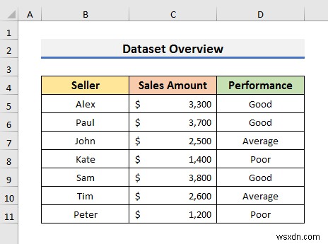 วิธีการเน้นทั้งแถวด้วยการจัดรูปแบบตามเงื่อนไขใน Excel