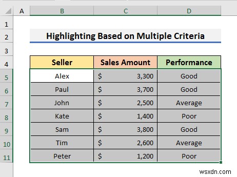 วิธีการเน้นทั้งแถวด้วยการจัดรูปแบบตามเงื่อนไขใน Excel