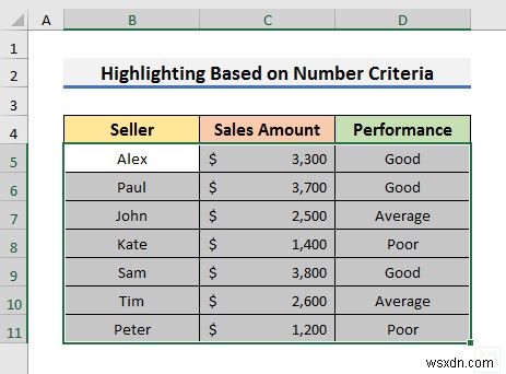 วิธีการเน้นทั้งแถวด้วยการจัดรูปแบบตามเงื่อนไขใน Excel