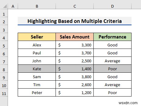 วิธีการเน้นทั้งแถวด้วยการจัดรูปแบบตามเงื่อนไขใน Excel