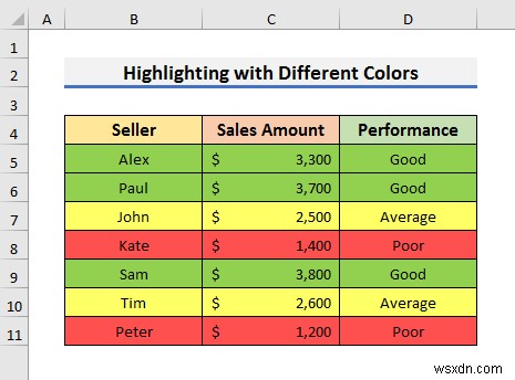 วิธีการเน้นทั้งแถวด้วยการจัดรูปแบบตามเงื่อนไขใน Excel