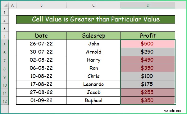 วิธีการใช้การจัดรูปแบบตามเงื่อนไขประเภทต่างๆ ใน ​​Excel