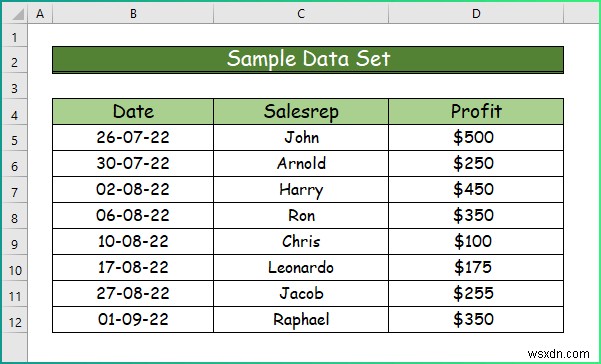 วิธีการใช้การจัดรูปแบบตามเงื่อนไขประเภทต่างๆ ใน ​​Excel