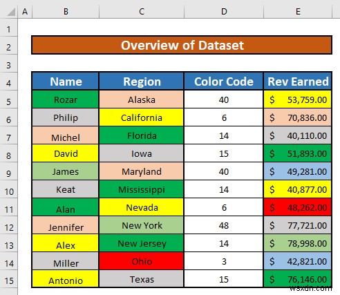 วิธีการกรองด้วยหลายสีใน Excel (2 วิธีง่ายๆ)