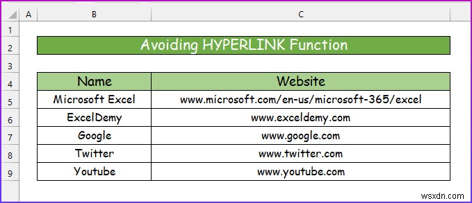 [แก้ไข]:ลบไฮเปอร์ลิงก์ที่ไม่แสดงใน Excel (2 โซลูชัน)